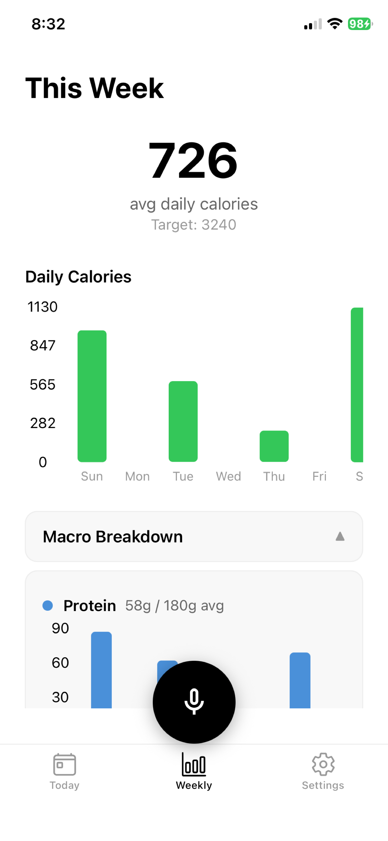 Weekly analytics view